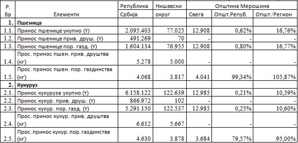 poljoprivreda-tabela2