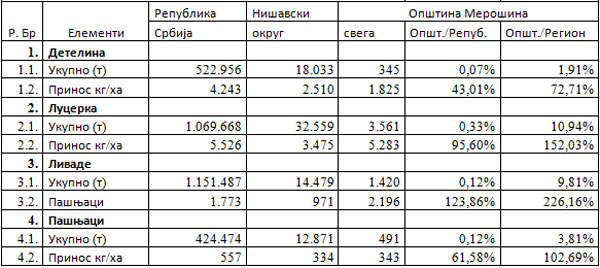 poljoprivreda-tabela4